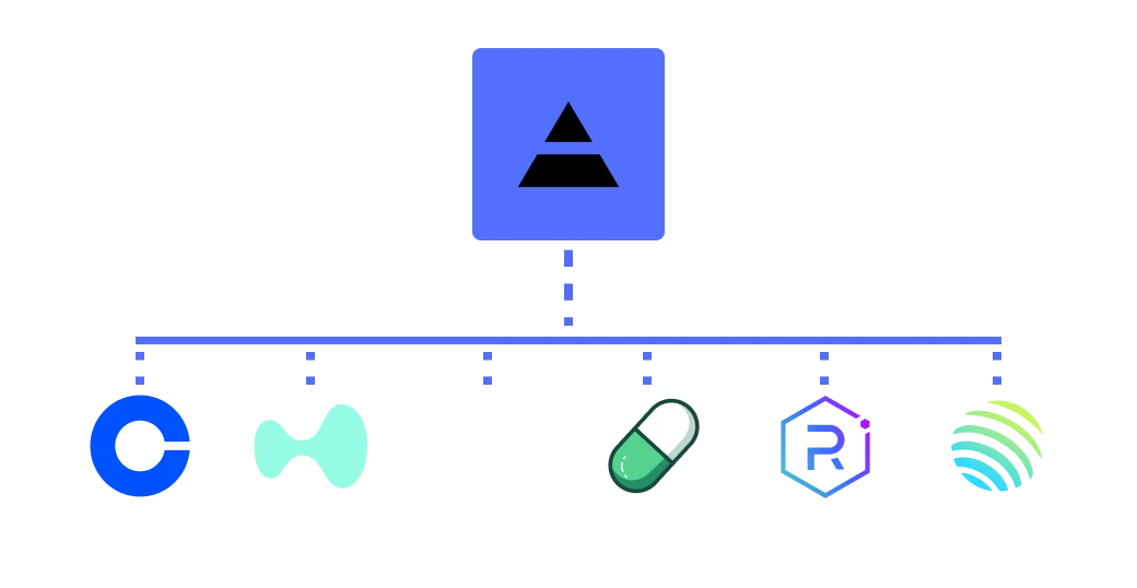 Integrations Diagram